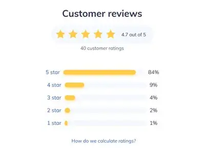 Advanced Review | Cloudtree Plugin